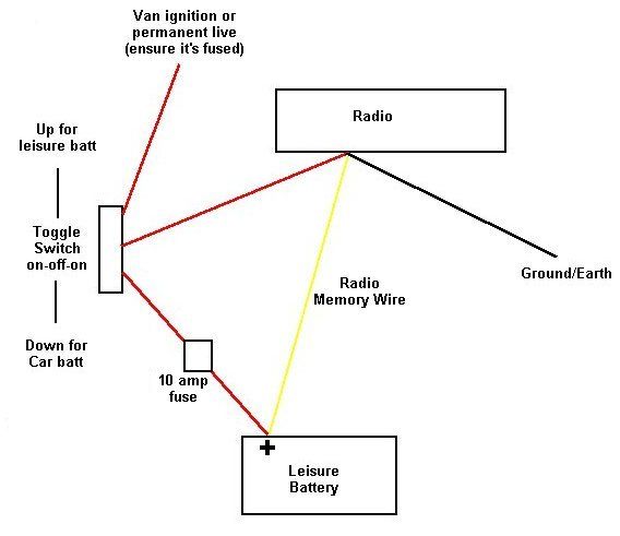 40 Fiat Ducato Radio Wiring Diagram - Wiring Niche Ideas